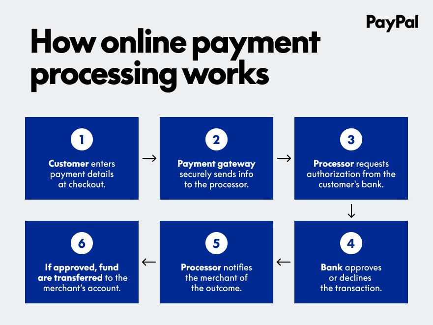 Voximplant CRM Integration